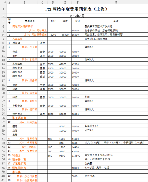 平台类网站费用_费用类