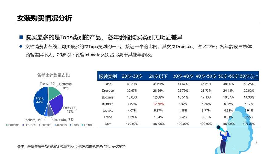 单页网站案例分析_案例：贸易数据统计与分析