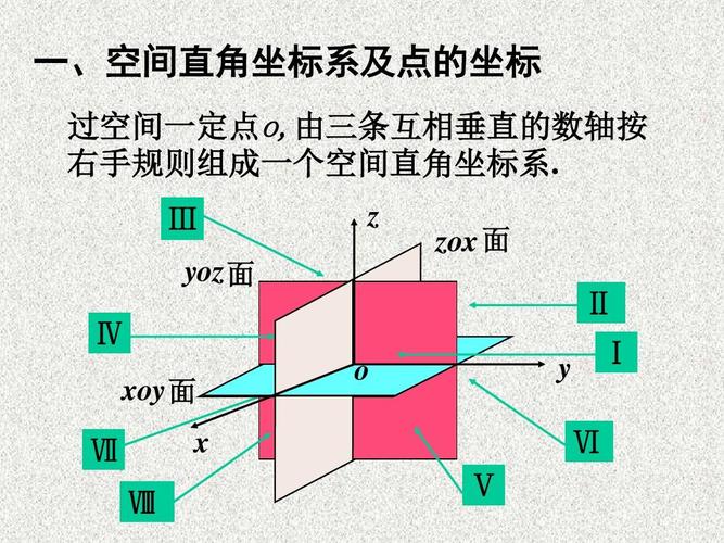 空间坐标系_基本概念