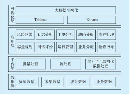 大数据分析架构_大数据分析