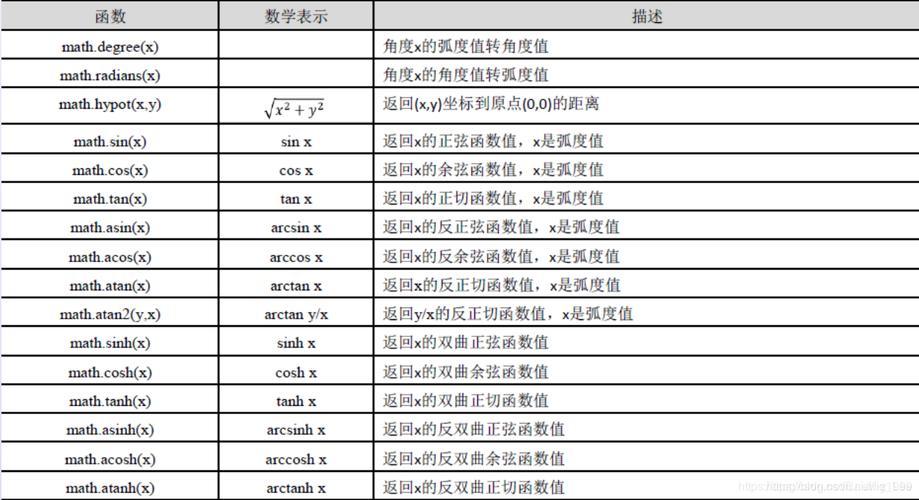 pyhon orc函数_Orc Format