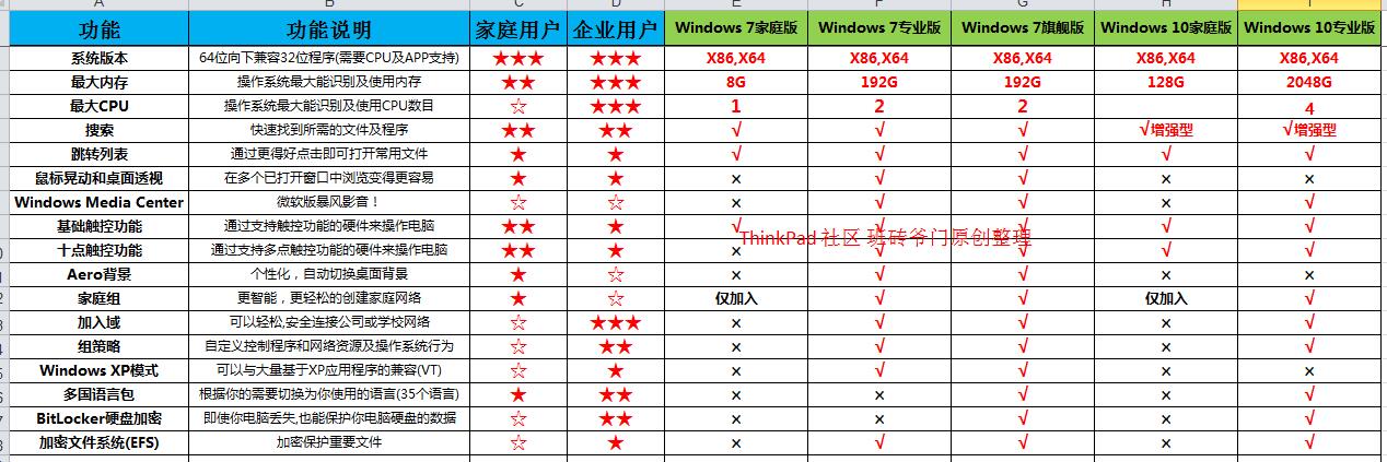 win10专业版和纯净版有什么区别？