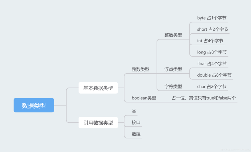 大数据数据类型_数据类型