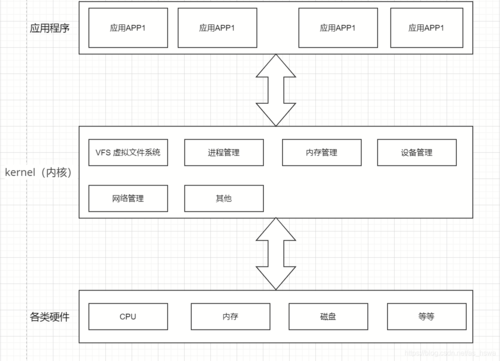 linux操作系统介绍