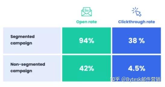 电子邮件营销的现状_DevOps现状报告解读