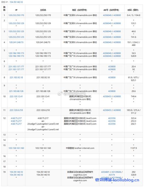 大带宽vps_资源和成本规划