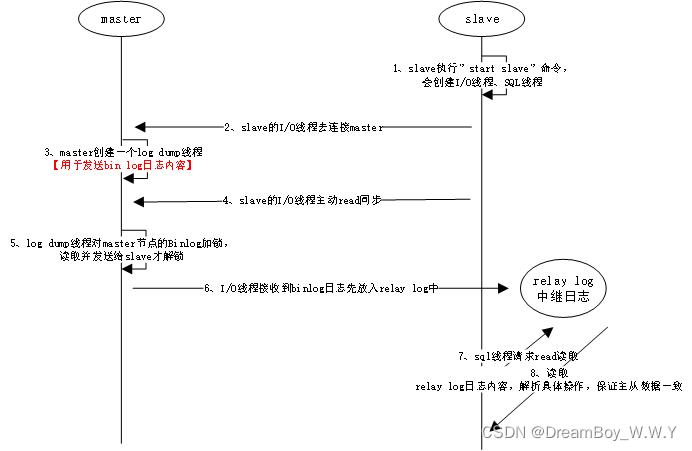 mysql怎么复制数据库_复制数据库