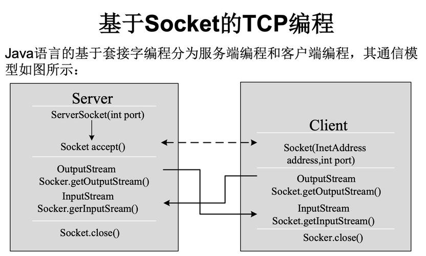 服务器端编程是什么