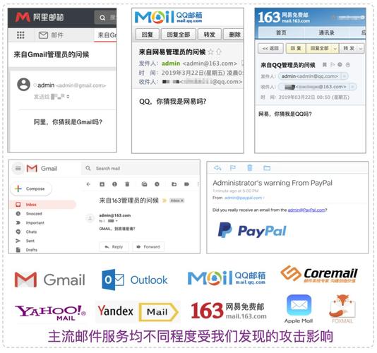 电子邮件服务商_服务商