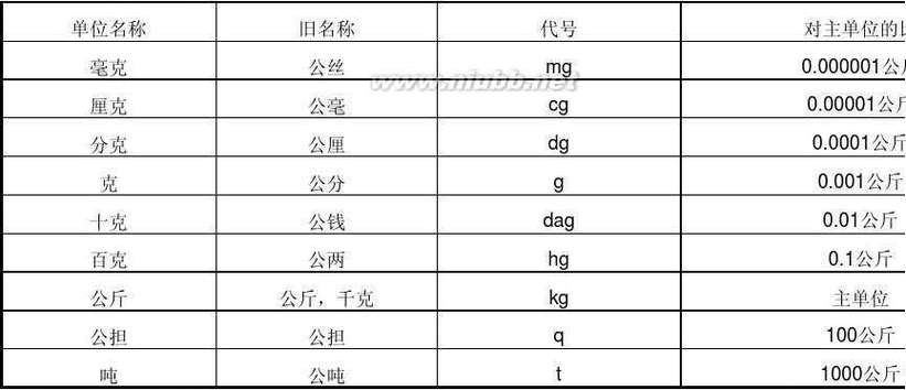 lb是什么单位