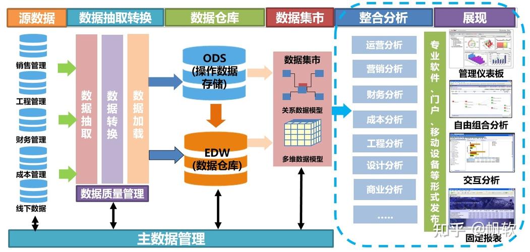 大数据业务_大数据业务开发