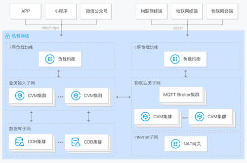 购买网络空间要多少钱_购买实例时为何要选择VPC？