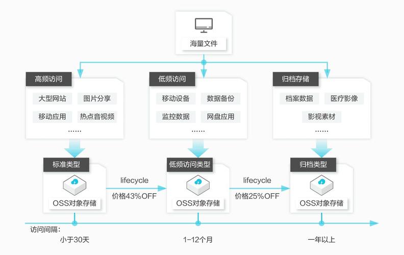 对象存储 有什么优点_什么是对象存储服务