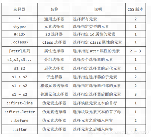 css3伪类选择器有哪些