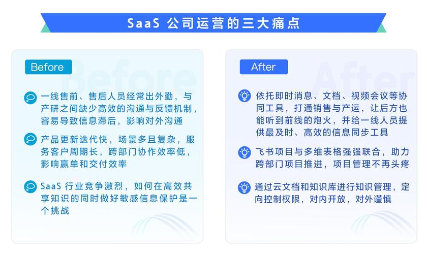 SaaS如何提高企业的效率？