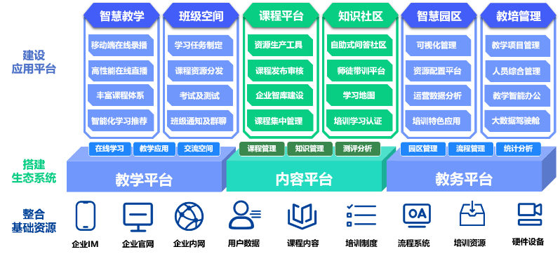 品质培训网站建设_品质模块