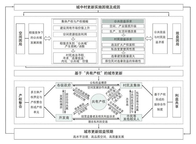 空间和域名的区别_个人空间和团队空间有什么区别？