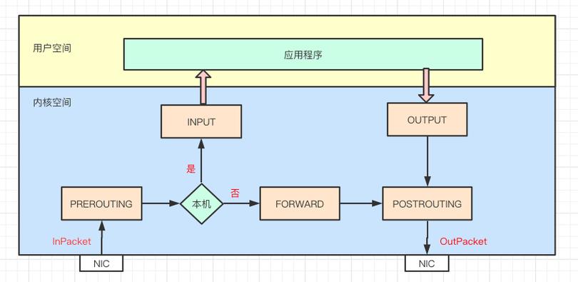 double框架是做什么的