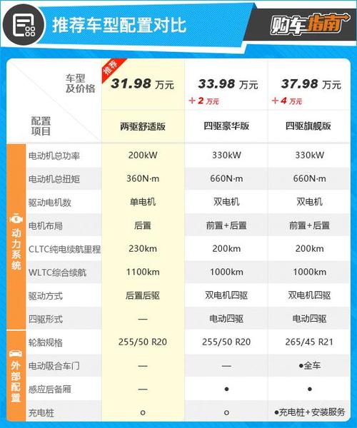 配置参数详解_配置详解