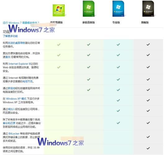 win7专业版好还是旗舰版好？