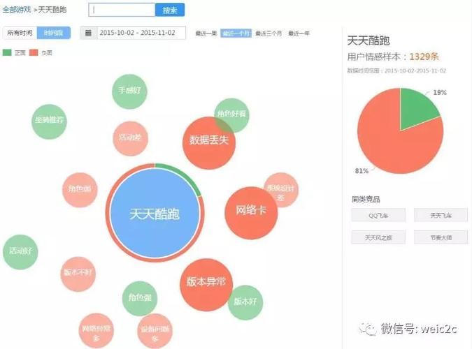 大数据情感分析工具_情感分析（领域版）