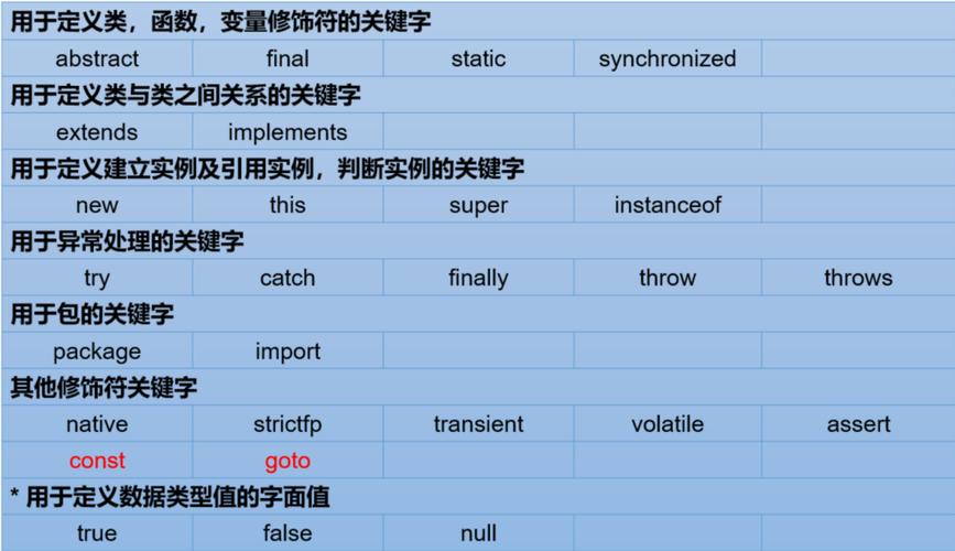 keywords关键字_关键字