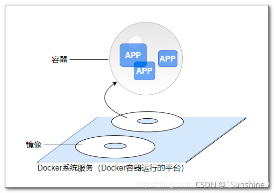 docker启动容器_制作Docker镜像并启动容器