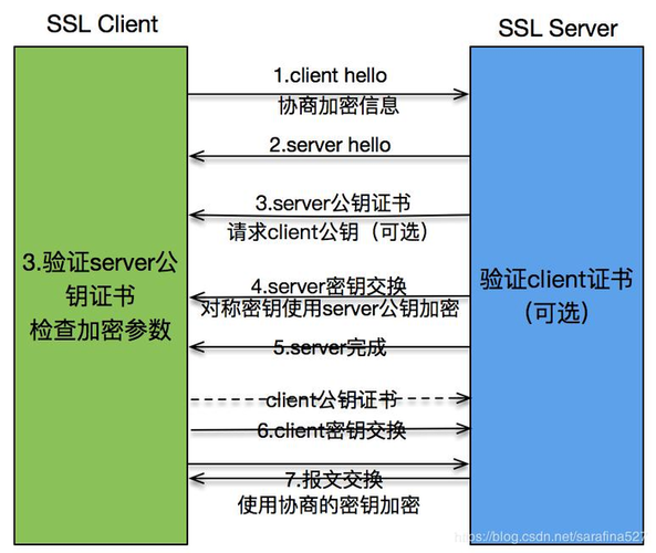 客户端ssl证书_配置SSL连接