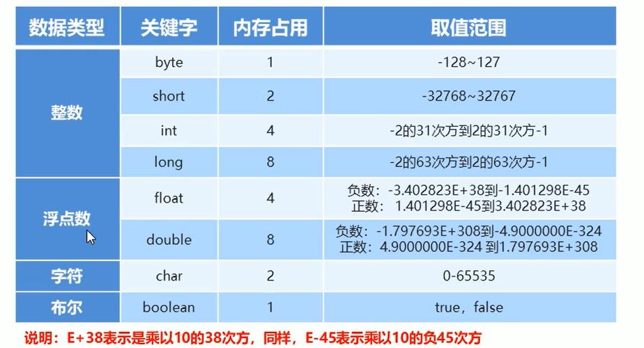 java常量定义规则