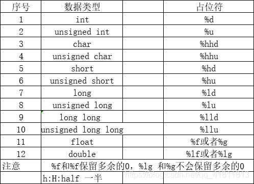 对应关系_数据类型对应关系