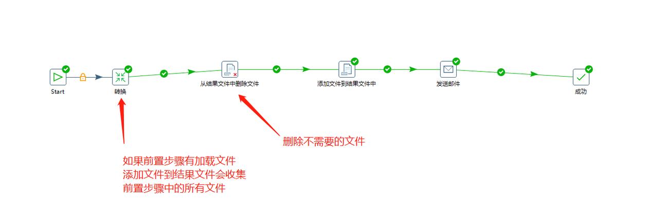 客户端向服务器发送数据的方式_向标注成员发送邮件