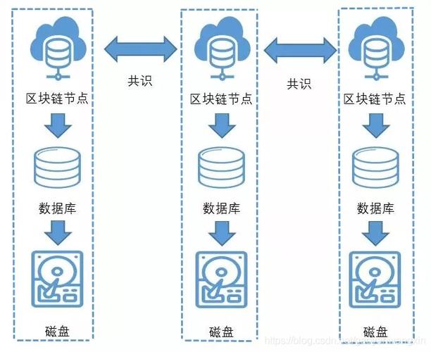 大数据 如何存储_数据存储