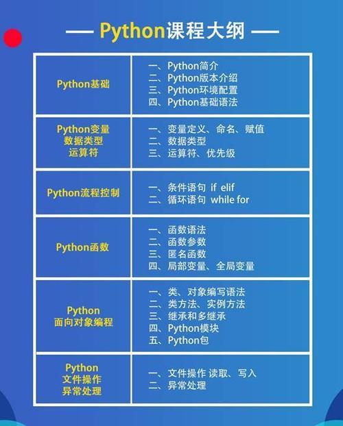 Python语言特点有哪些