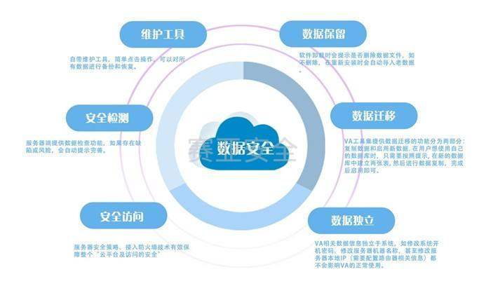 快速上云_快速接入安全云脑