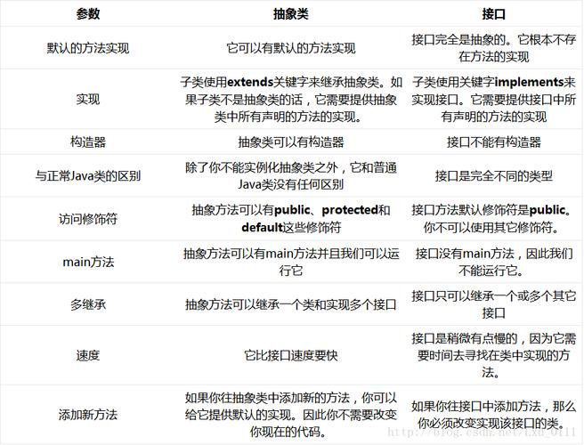 抽象类与接口的区别_KooPhone与CPH的区别