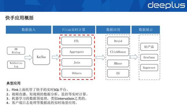 distinct性能 _distinct与group by优化