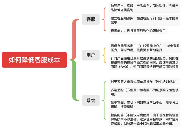 弹性资源如何帮助企业提高用户体验？