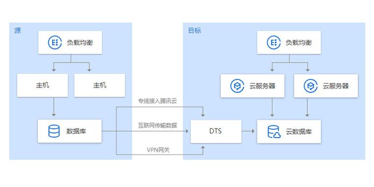 大数据与市场调研的关系 _数据加载与之前数据安全平台中的数据迁移是什么关系？