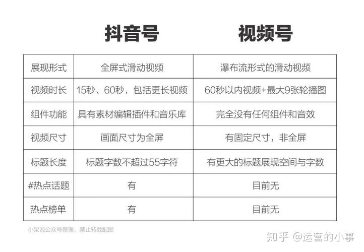 抖音短视频和抖音视频一样吗