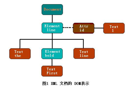 框架xml_XML类型