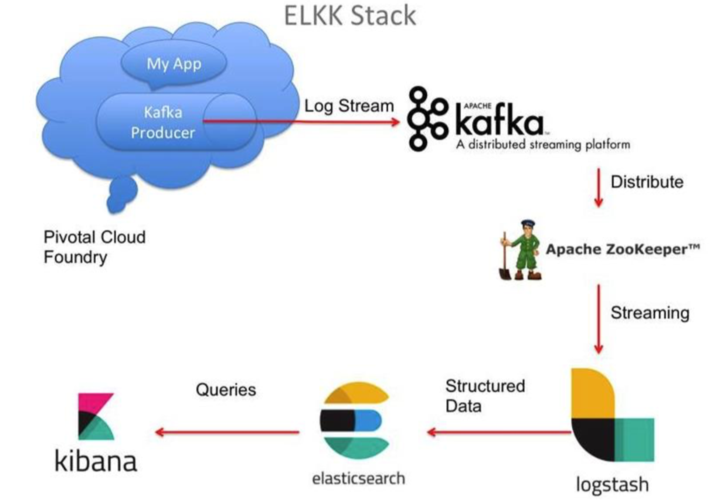 Kafka分析_分布式消息（Kafka）