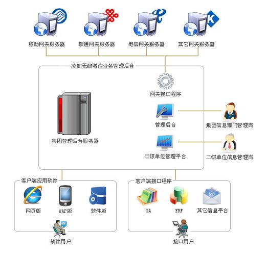 跨网短信通道_配置跨链通道