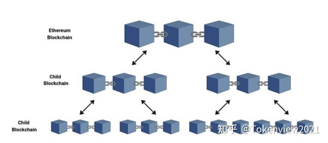 可扩展性是什么意思？