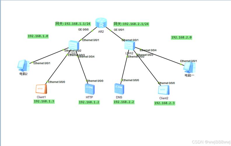 搭建dhcp服务器_全局DHCP