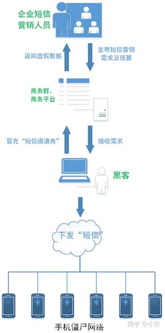 短信通道业务_业务通道管理