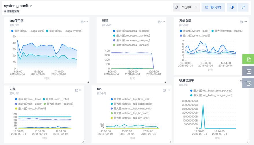 配置服务器的监听参数_同步监听