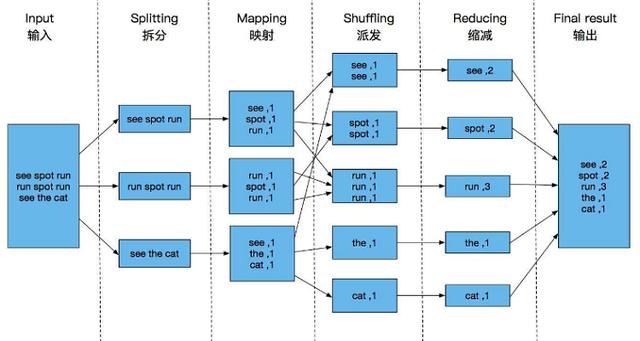 kafka mapreduce_MapReduce服务 MRS