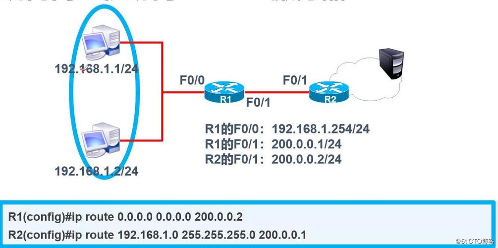 跑cdn用什么路由系统_添加系统静态路由