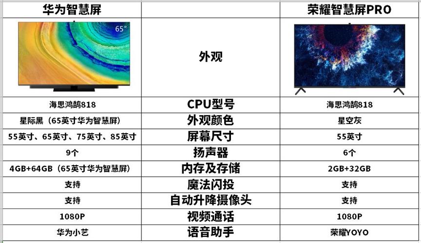 大型会议室led显示屏_华为企业智慧屏与华为智慧屏、荣耀智慧屏的区别是什么？