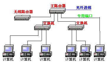 公司内部网络怎么链接_链接